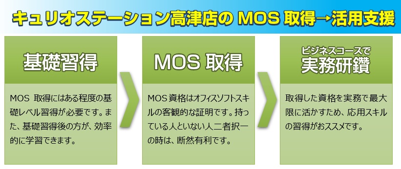 Mos資格なら川崎市 高津区のパソコン教室 パソコン資格対策 Mosエクセル キュリオステーション高津店